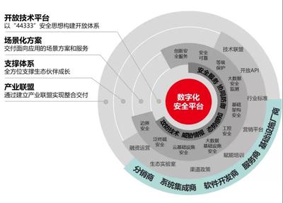 國投創(chuàng)業(yè)工業(yè)互聯(lián)網(wǎng)投資企業(yè)駛?cè)氚l(fā)展“快車道”，互聯(lián)網(wǎng)安全服務(wù)成關(guān)鍵引擎