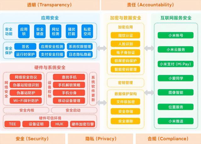 大數(shù)據(jù)安全與隱私 數(shù)字時代用戶數(shù)據(jù)的保護(hù)與互聯(lián)網(wǎng)安全服務(wù)