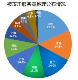 互聯(lián)網(wǎng)風(fēng)云下的安全屏障 從“安全狗2015年互聯(lián)網(wǎng)服務(wù)器安全報(bào)告”看2015年網(wǎng)絡(luò)攻防態(tài)勢