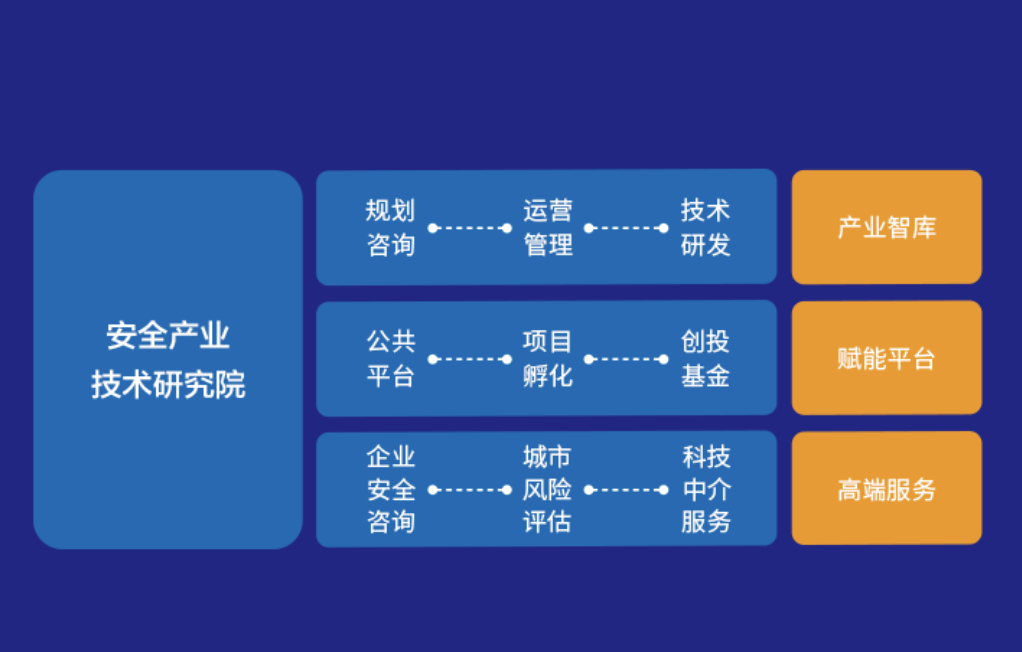 構(gòu)筑城市產(chǎn)業(yè)供應(yīng)鏈安全屏障 互聯(lián)網(wǎng)安全服務(wù)的關(guān)鍵作用