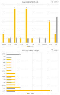 熱鬧的6月20日 青年文化媒體Vice獲4.5億美元融資，星火錢包、集群車寶等39家公司同享資本東風(fēng)，科技安全成熱議焦點(diǎn)