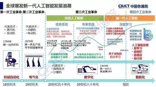 智能驅動未來 中國信通院《人工智能發展白皮書（2018年）·產業應用篇》聚焦基礎軟件開發