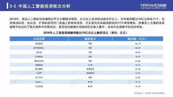2019年人工智能行業現狀與發展趨勢 聚焦基礎軟件開發