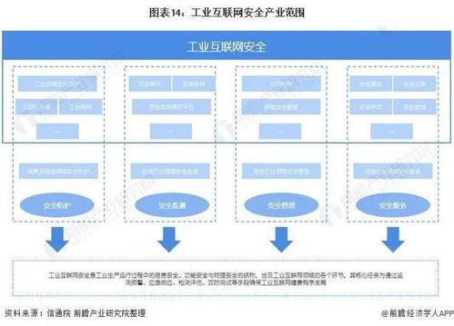 預見2021 中國工業互聯網行業全景圖譜